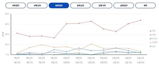 매일경제