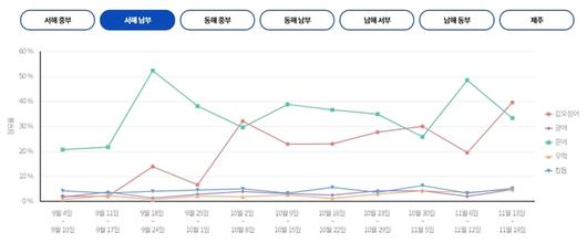 매일경제