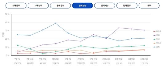 매일경제