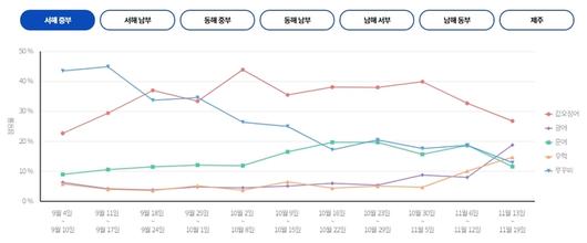 매일경제