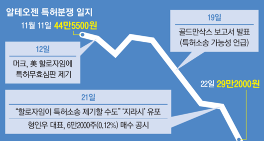 매일경제