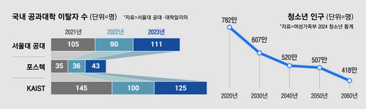 매일경제