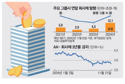 매일경제