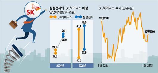 매일경제