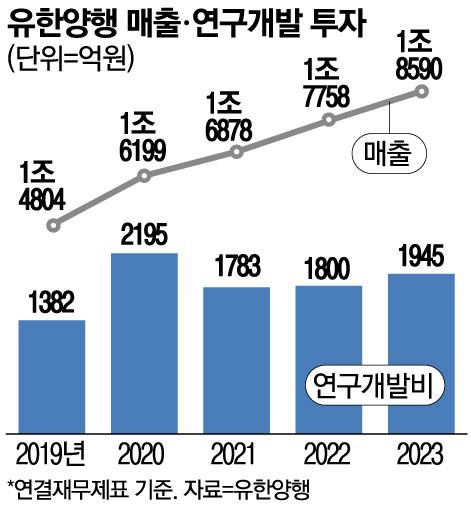 매일경제