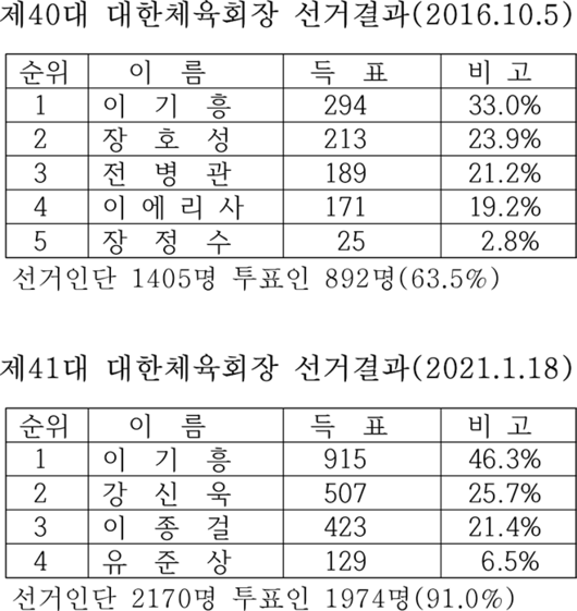 매일경제