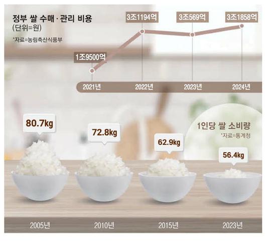 매일경제