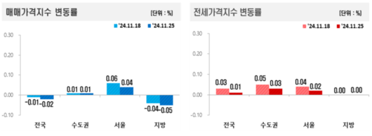 매일경제