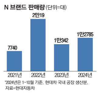 매일경제