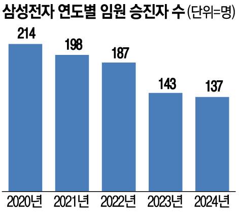 매일경제