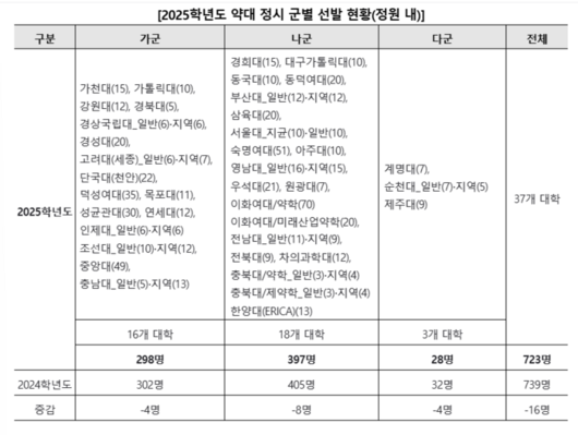 매일경제