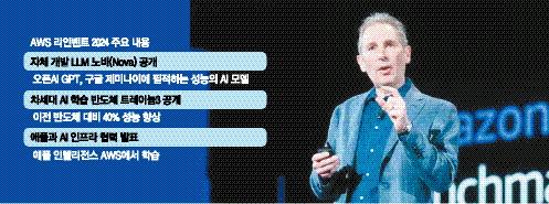 매일경제