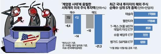 매일경제