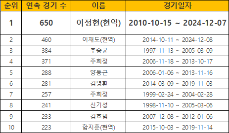 매일경제