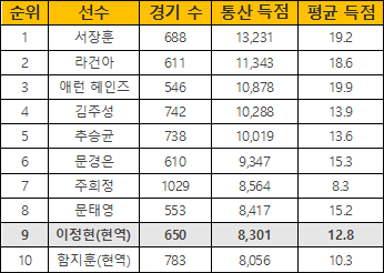 매일경제