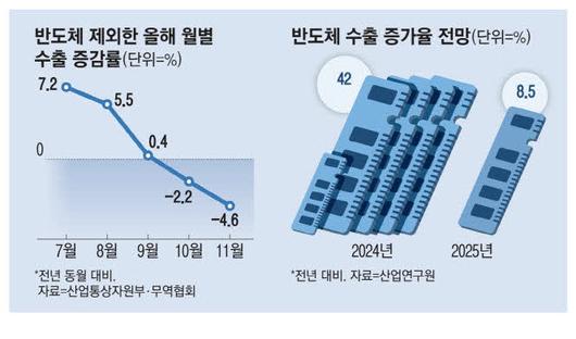 매일경제