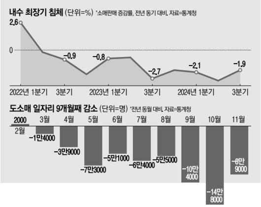 매일경제