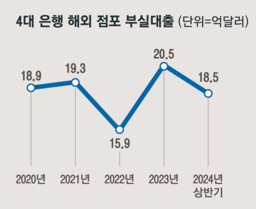 매일경제