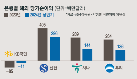 매일경제