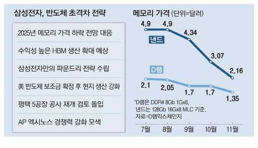 매일경제