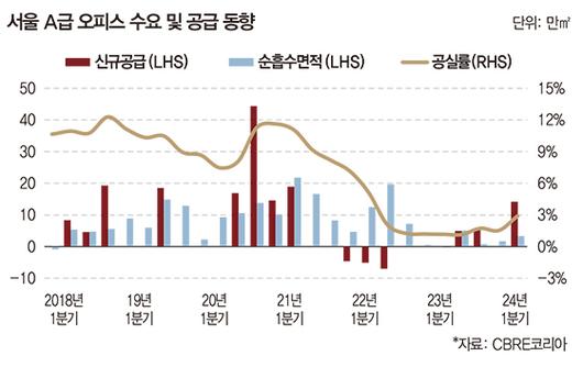 매일경제