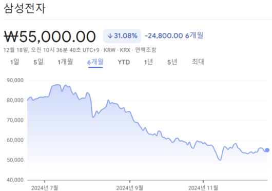 매일경제