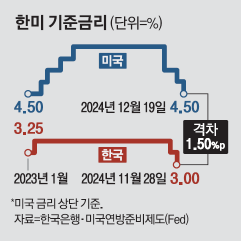 매일경제