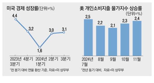 매일경제