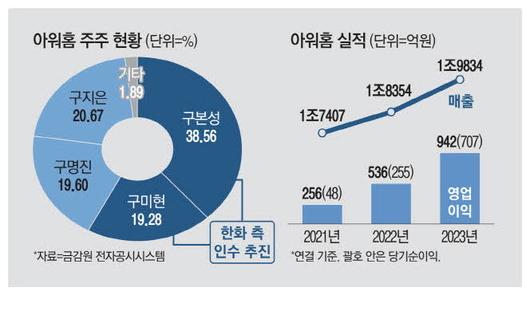 매일경제