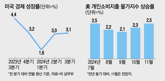 매일경제