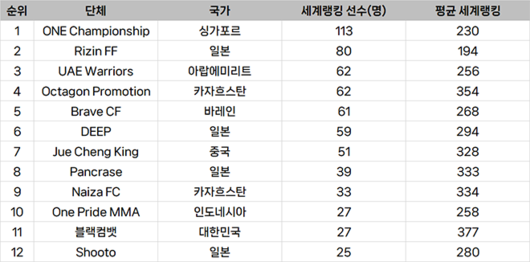 매일경제