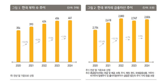 매일경제