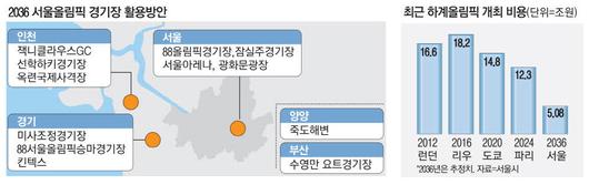 매일경제