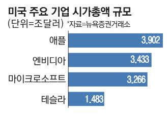 매일경제