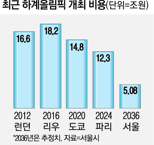 매일경제