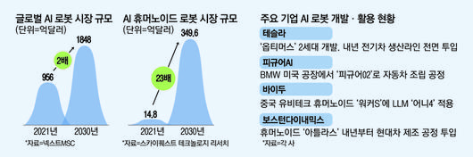 매일경제