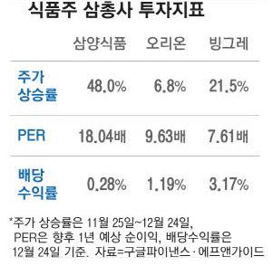 매일경제