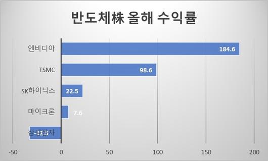 매일경제