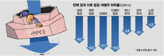 매일경제