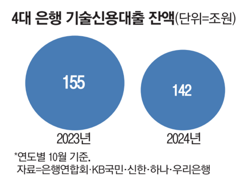 매일경제