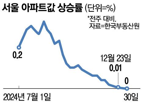 매일경제