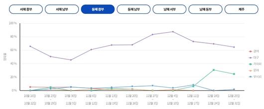 매일경제