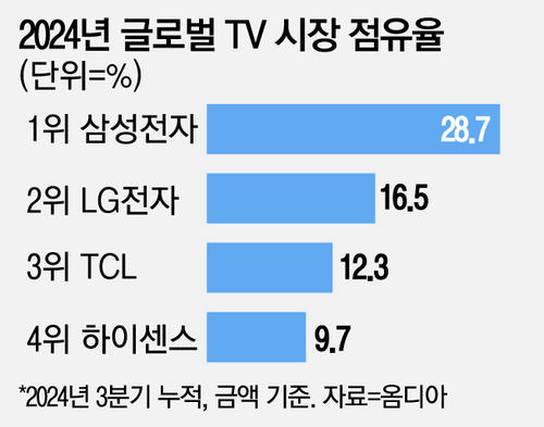 매일경제