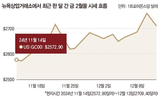 매일경제