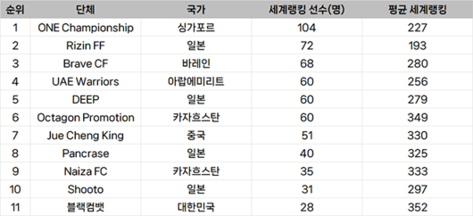 매일경제