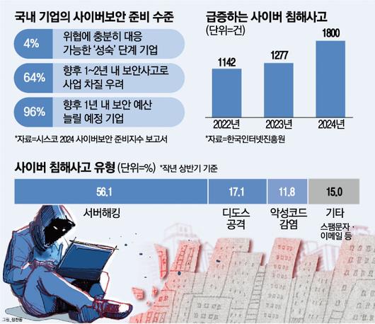 매일경제