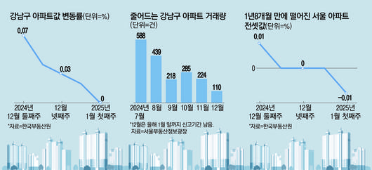 매일경제