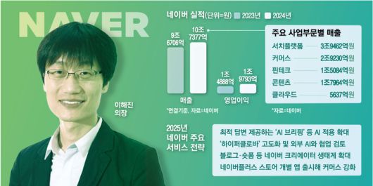 매일경제