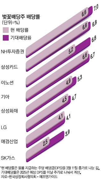 매일경제