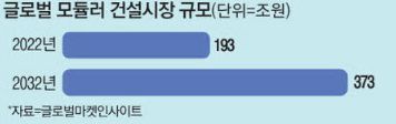 매일경제